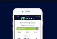 Mynd pulls in $5.5m for property management app