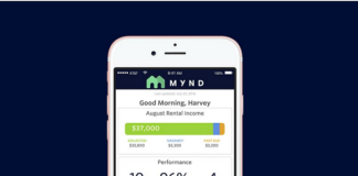 Mynd pulls in $5.5m for property management app