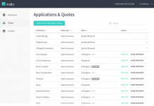 Indio collects $2m for commercial insurance broker platform