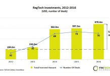 London leads RegTech growth as global investment soars