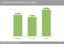 RegTech 100 companies expect average revenue increase by over 60% over the next five years