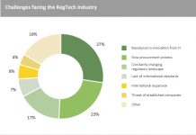 RegTech is being held back by a resistance to innovation and slow procurement