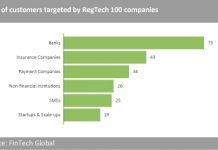Solving banks compliance issues is the top priority for RegTech companies