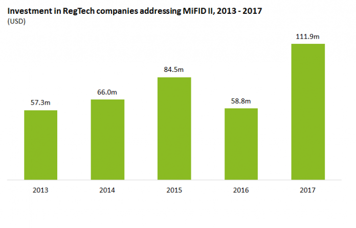 FinTech Times MiFID II chart