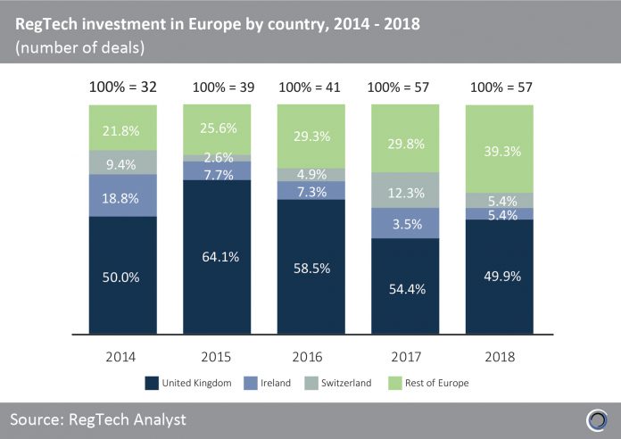 Chart_Graphs_Design_Template