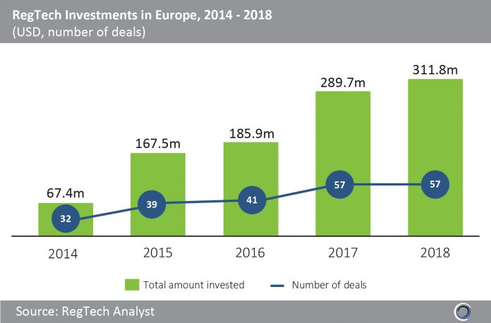 RegTech Investments in Europe, 2014 - 2018_RegTech investment 2014 copy