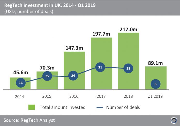 FinTech Uk