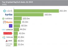 Almost $850m was raised in the top 10 deals in Q1 2019