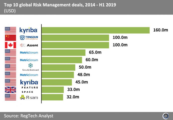 top 10 Risk management deals
