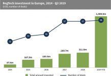 RegTech funding in Europe surges above $1bn in the first nine months of the year already