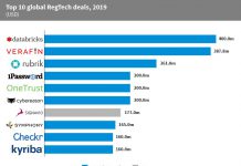 North American companies account for nine of the top ten RegTech transactions globally in 2019