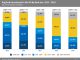 US RegTech deals over $50m have increased their share of deal activity by 15.7 percentage points (pp) since 2015