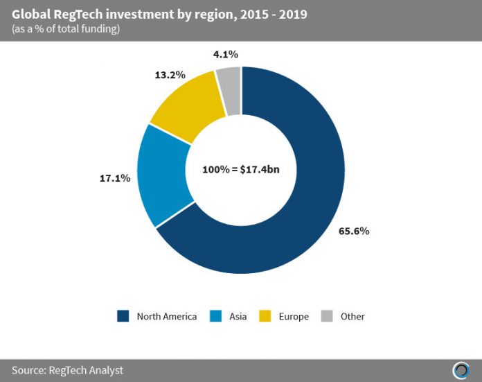 RegTech by region New