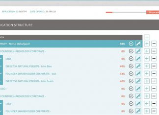 Coronavirus – dealing with due diligence, AML and KYC throughout a pandemic – KYC Portal
