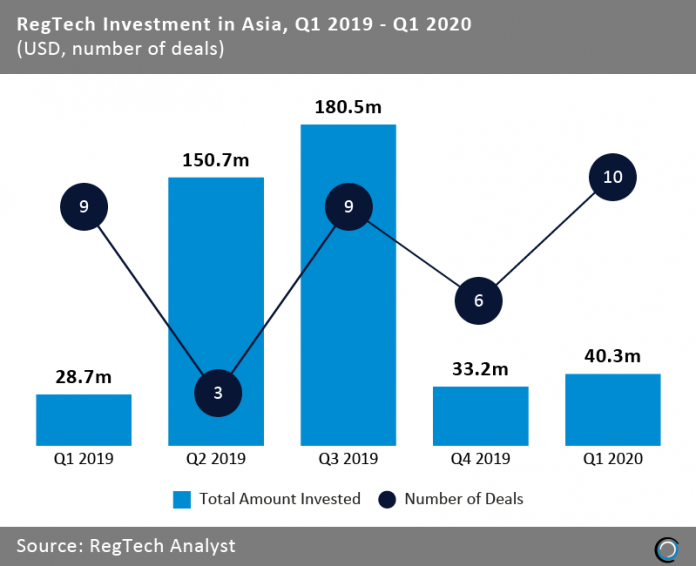 RegTech-Asia