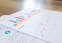 69% of business leaders to increase FinTech investment over the next couple of years