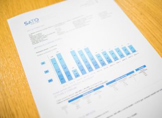 Global RegTech spend to exceed $200bn in 2026