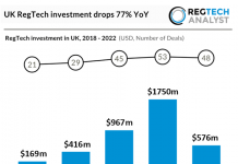 regtech investment in UK 2018 to 2022 chart