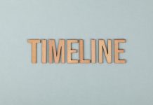 Navigating sustainability reporting: A comprehensive timeline for companies sustainability