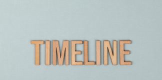 Navigating sustainability reporting: A comprehensive timeline for companies sustainability