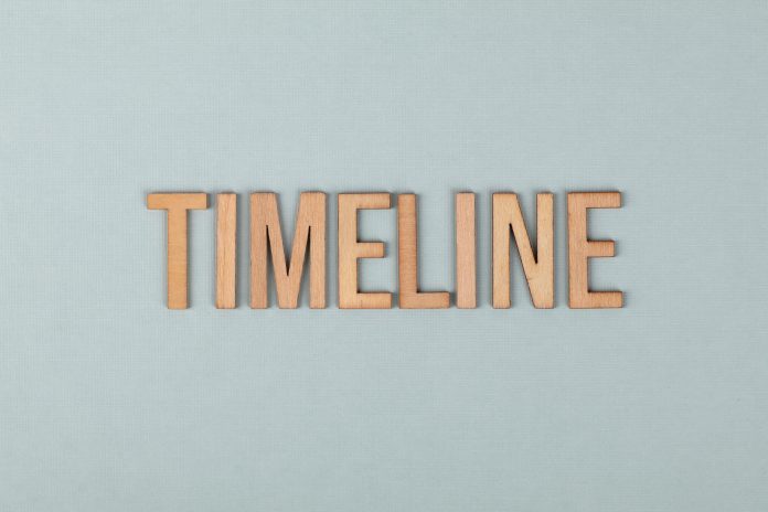 Navigating sustainability reporting -A comprehensive timeline for companies sustainability