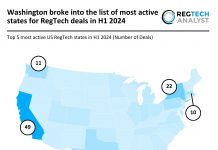 US RegTech Invest Trends