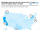Washington broke into the list of most active states for RegTech deals in H1 2024 US RegTech Invest Trends