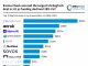 Karma Check secured the largest US RegTech deal in H1 as funding declined 18% YoY California leads US RegTech sector with 40% of top deals in H1 2024