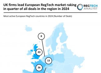 UK firms lead European RegTech market raking in quarter of all deals in the region in 2024 UK RegTech dominance