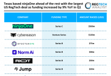 US RegTech funding Q1 2025