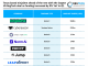 Texas based ninjaOne ahead of the rest with the largest US RegTech deal as funding increased by 9% YoY in Q1 US RegTech funding Q1 2025