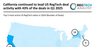 US RegTech deals Q1 2025