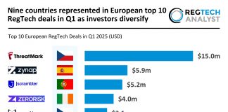 European RegTech Deals Q1 2025