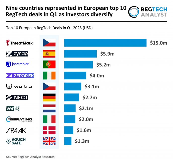 2025 Q1 - Europe - RegTech - Top 10 Deals - 270525 v1 - RA European RegTech Deals Q1 2025