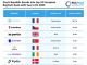 Czech Republic breaks into top 10 European RegTech deals with two in H1 2025 European RegTech top deals H1 2025