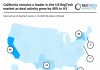 California remains a leader in the US RegTech market as deal activity grew by 40% in H1 US RegTech deals H1 2025