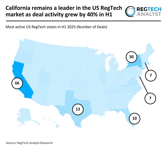2025 H1 - US - RegTech - Number of Deals - 220725 v1 - RA US RegTech deals H1 2025