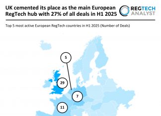 European RegTech deals H1 2025