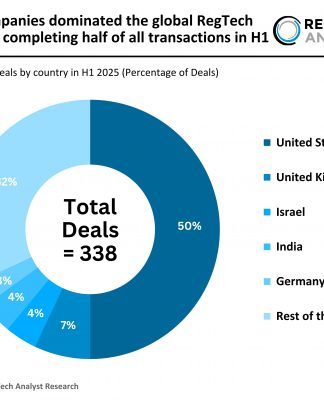 US companies dominated the global RegTech market completing half of all transactions in H1 global RegTech deals H1 2025