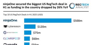 US RegTech top deals H1 2025