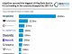 ninjaOne secured the biggest US RegTech deal in H1 as funding in the country dropped by 26% YoY US RegTech top deals H1 2025