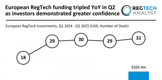 European RegTech funding Q2 2025