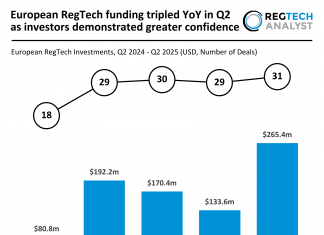 European RegTech funding Q2 2025