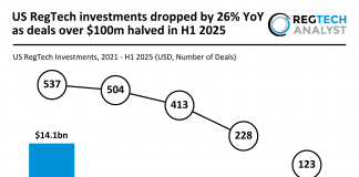 US RegTech funding H1 2025