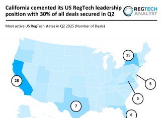 US RegTech deal activity Q2 2025