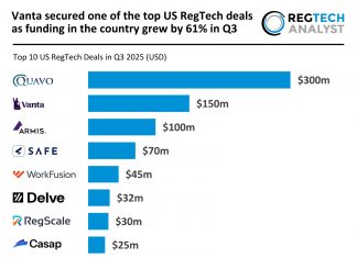 US RegTech top deals Q3 2025
