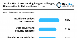 AML technology adoption trends 2025