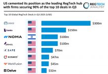 Top US RegTech Deals Q3 2025