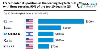 Top US RegTech Deals Q3 2025