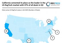US RegTech Deal Activity Q3 2025